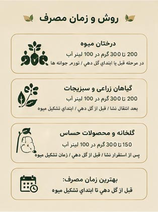 کود مونوفسفات پتاسیم پلنتوپ 0-52-34 زیگلر (Plantop 0-52-34 Innovative) - Image 4