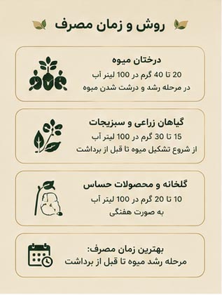 کود کامل NPK 12-12-36 پلنتوپ اینوویتیو زیگلر آلمان - Image 4