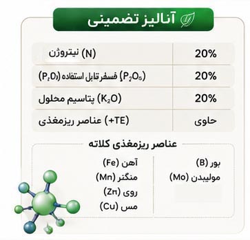 کود سه بیست با عناصر ریز مغذی LAXAMEN NPK 20-20-20 + TE - Image 7