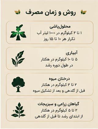 اسید فولویک Agromin - Image 6