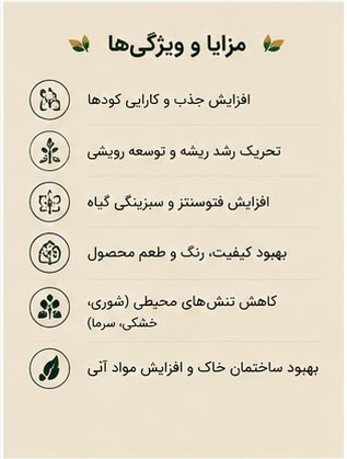 اسید فولویک Agromin - Image 7